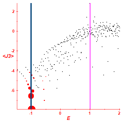 Peres lattice <J3>